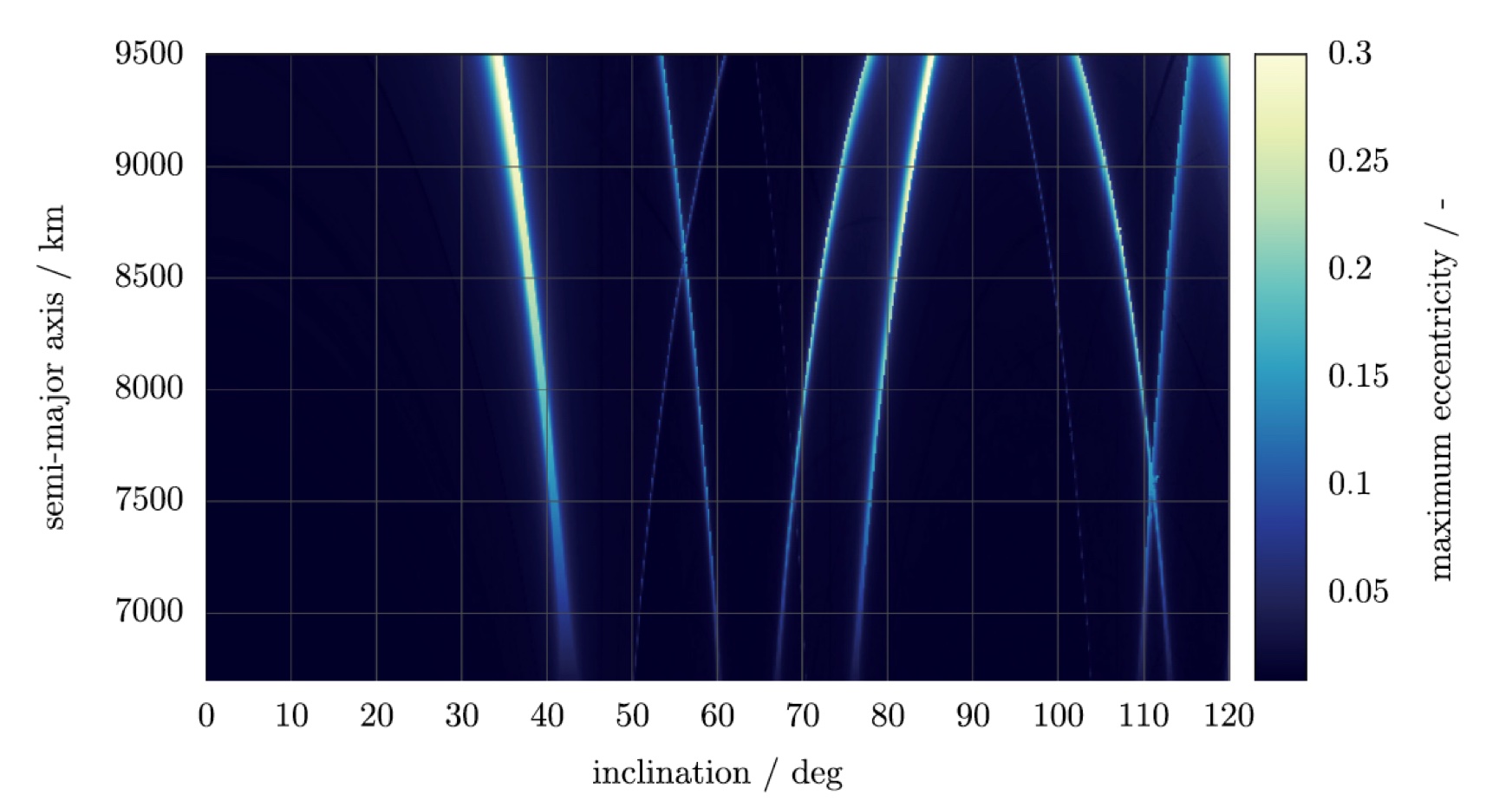 deorbiting corridors